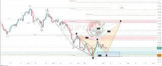 USDJPY Chart Technical Outlook