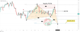 Crude Oil WTIUSD Chart Technical Outlook